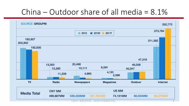 企业营收从十亿到百亿持续结构增长逻辑究竟是什么？